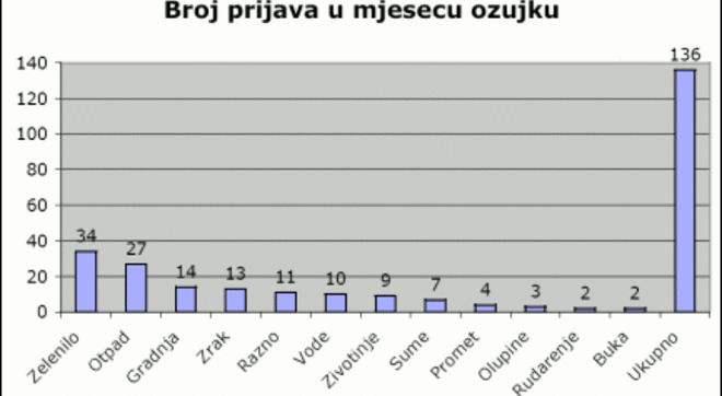 Brojprijava 03 2006