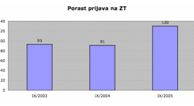 Brojprijava 09 2005